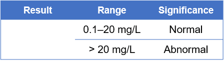 AmiShield Canine CRP test result