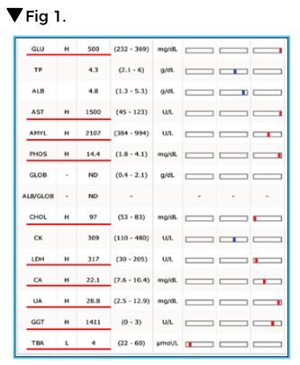 Test result by using AmiShield with Avian/ Reptile Profile Panel